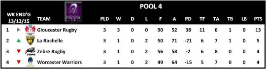 Challenge Cup Round 3 Pool 4